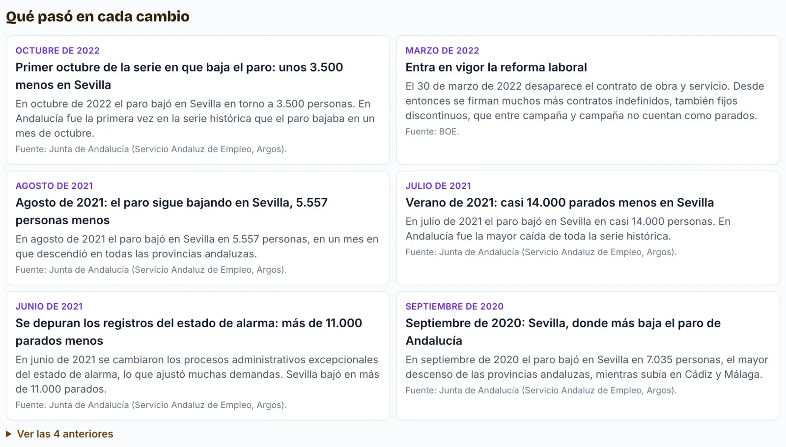 Lista de las marcas de la gráfica del paro, con lo que pasó en cada subida o bajada