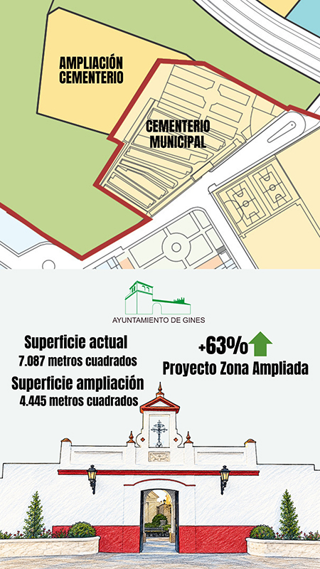 Plano de la ampliación de un cementerio municipal junto a su fachada y datos de superficie.