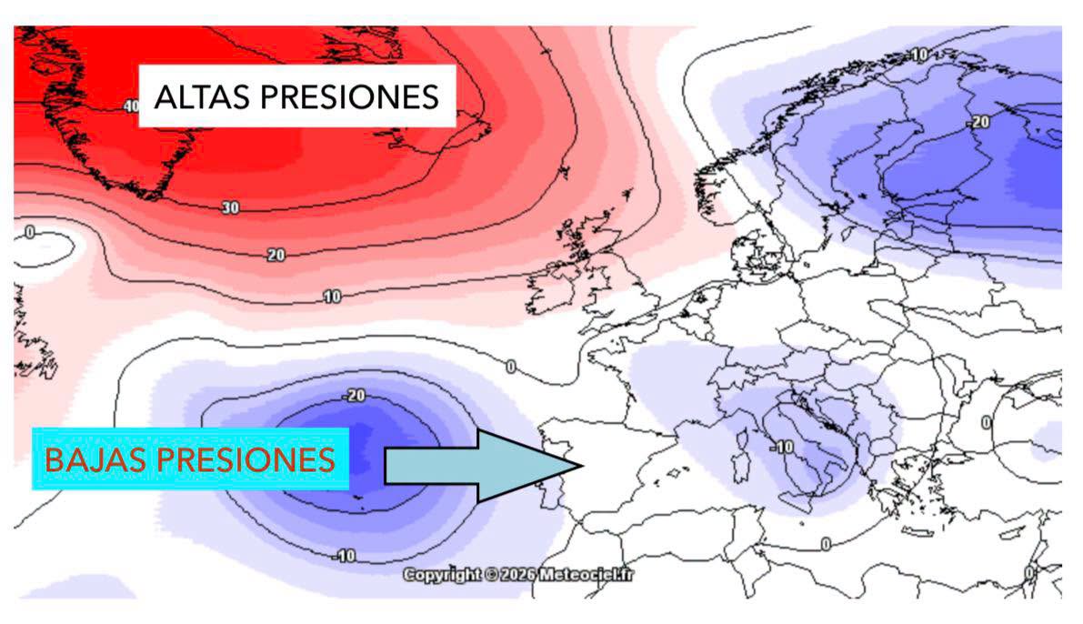 Mapa meteorológico de Europa con zonas rojas de altas presiones al norte y azules de bajas presiones al suroeste, con una flecha hacia la península.